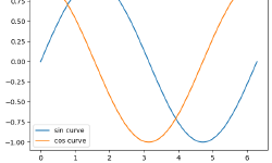 Featured image of post Como desenhar gráficos usando Python (matplotlib.pyplot)