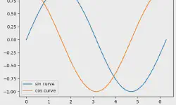 Featured image of post Comment tracer des graphiques avec Python et matplotlib [Compatible Google Colab]