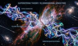 Featured image of post A Teoria das Supercordas e o Mundo das Dimensões Extras: A Física de 10 e 11 Dimensões Rumo à Teoria de Tudo (TOE)