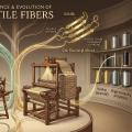 वस्त्र विज्ञान और मानव सभ्यता का इतिहास: कताई की भौतिकी, बुनाई की यांत्रिकी और औद्योगिक क्रांति