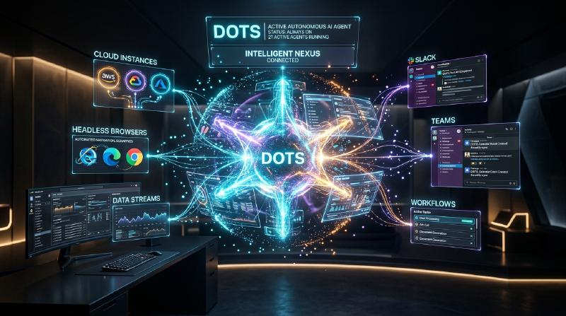 Featured image of post ChatGPT dots（OpenAI dots）徹底解剖：常時稼働型自律AIエージェントの衝撃とビジネス・技術の全貌