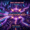 C++のマルチスレッドプログラミング入門と非同期処理（std::async）