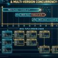 データベースのトランザクション分離レベルとMVCC：ACIDの現実と多版同時実行制御