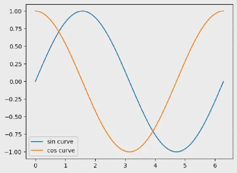 Featured image of post Python(matplotlib.pyplot)を使ってグラフを描画する方法