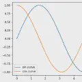 Pythonとmatplotlibでグラフを描画する方法【Google Colab対応】