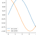 Python(matplotlib.pyplot)を使ってグラフを描画する方法