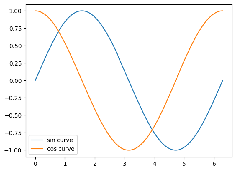 Featured image of post Python(matplotlib.pyplot)を使ってグラフを描画する方法