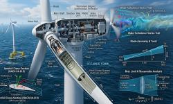 Featured image of post 風車はなぜあの形なのか：風力発電を支える空気力学と巨大機械の設計